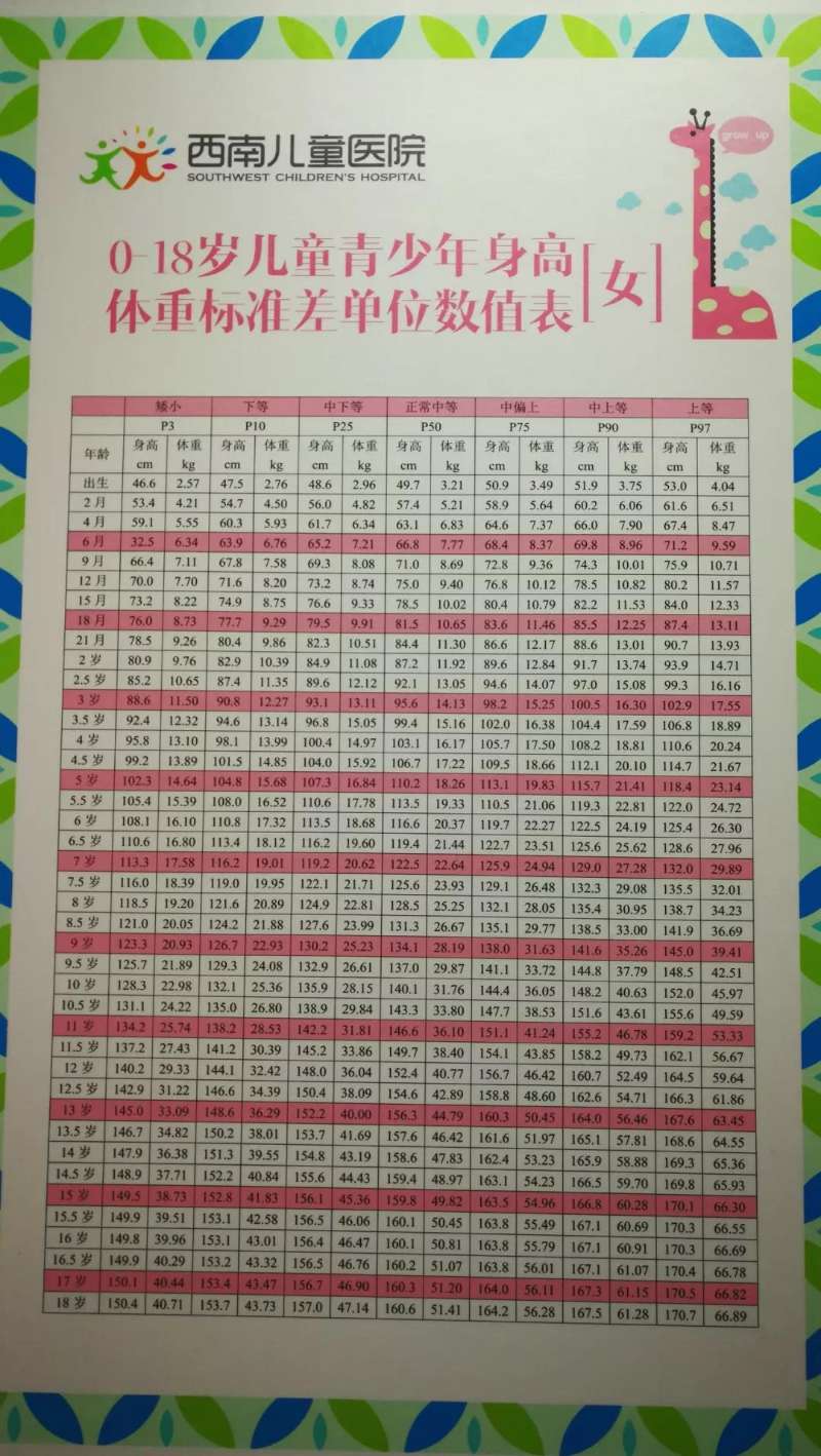 身高标准018岁孩子最新身高体重标准表