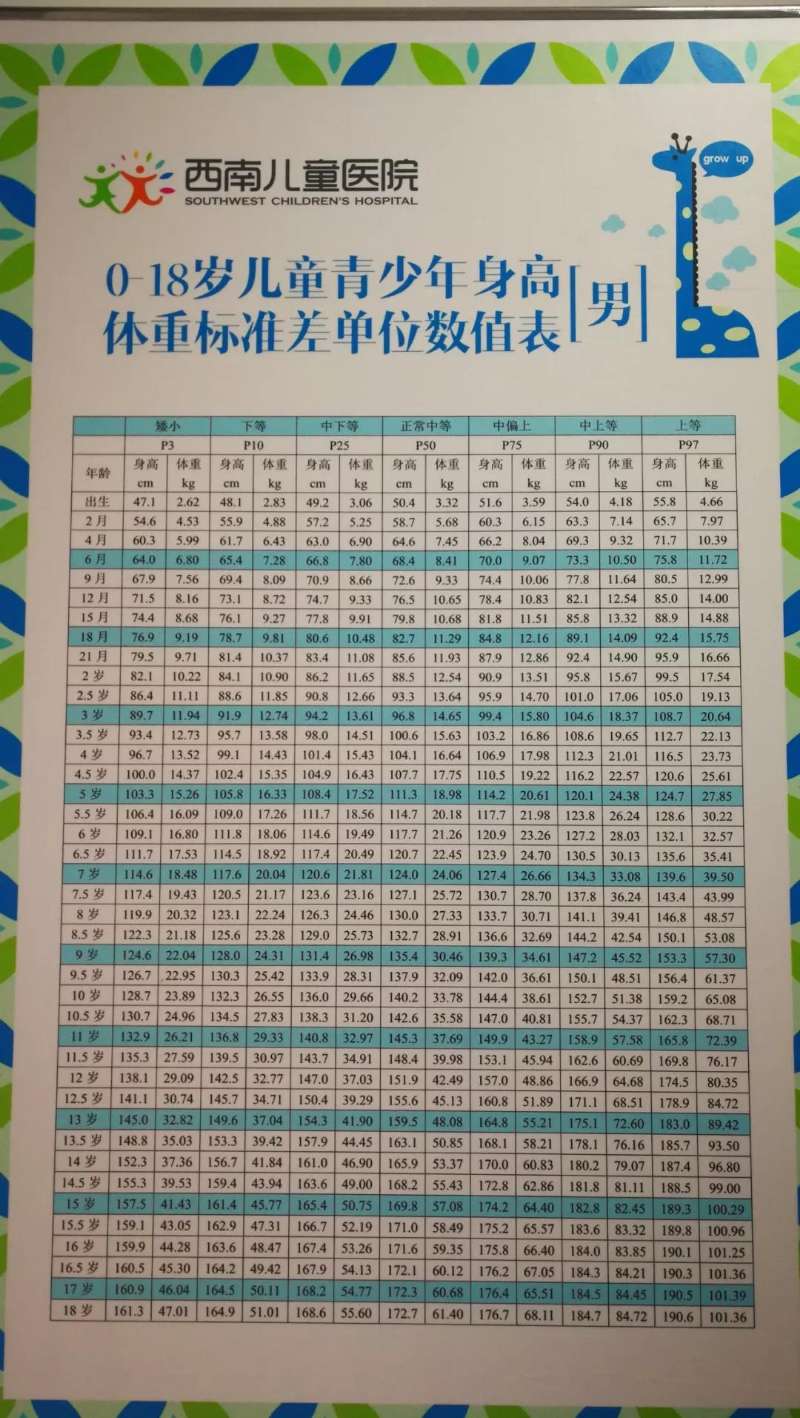 【身高标准】0~18岁孩子最新身高体重标准表